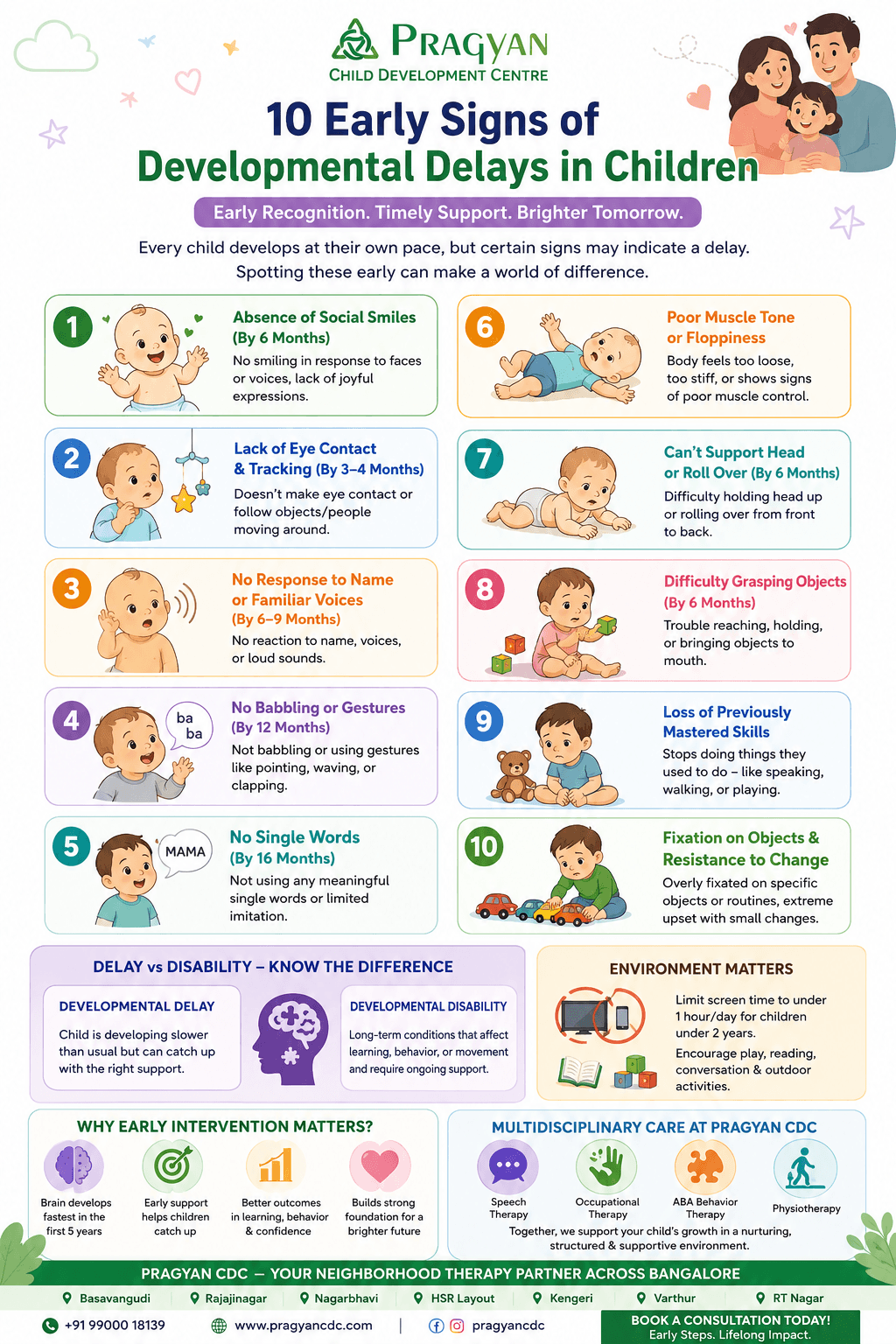 Speech Therapy for Children in Bengaluru